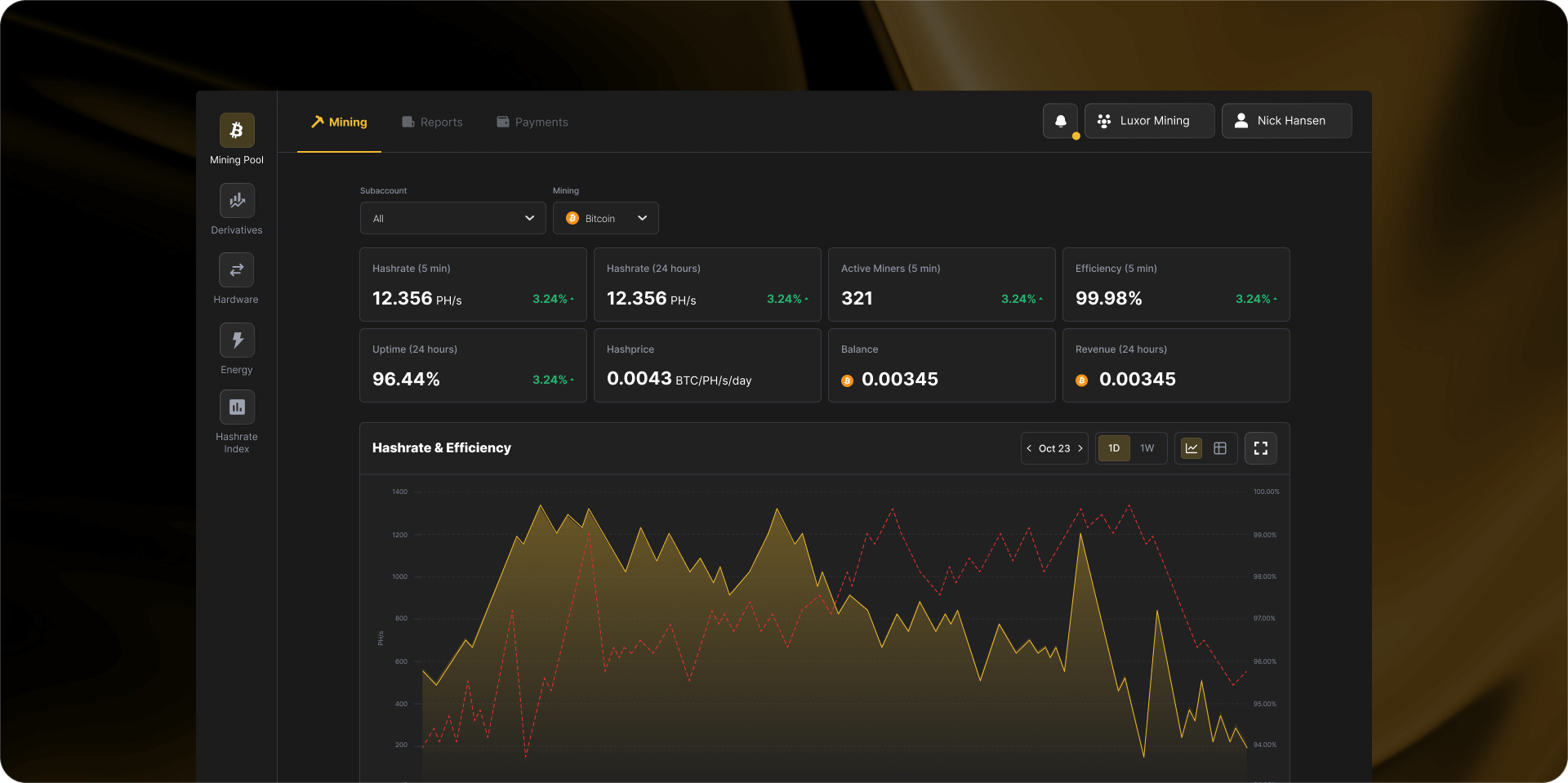 Luxor Platform Unified Ecosystem